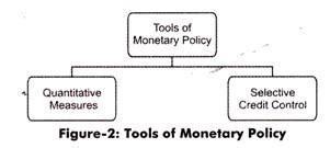 Monetary Policy of a Country (With Diagram)