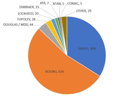 2023 - The 400 Scale Year in Review - YESTERDAY'S AIRLINES