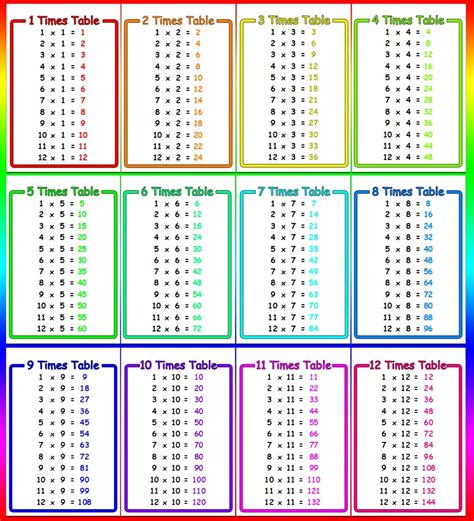 Times table flash cards laminated maths educational teaching resource 12 cards | eBay