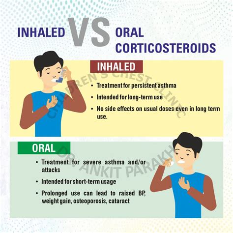 Inhaled vs Oral Corticosteroid for Asthma: what’s the difference? - Dr. Ankit Parakh