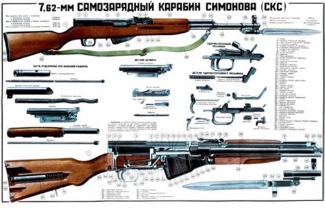 Norinco Sks Parts Diagram