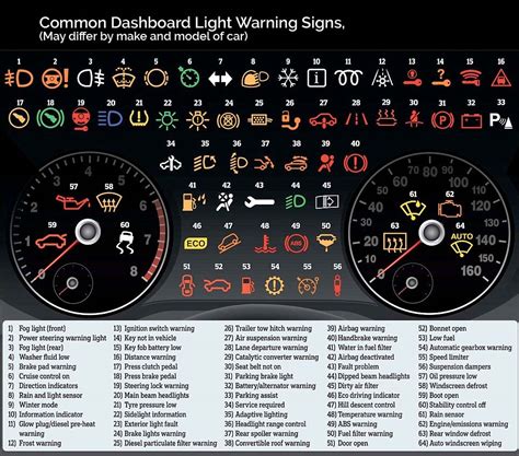 Dashboard Warning Lights Quick Check Chart - Ellis Motors