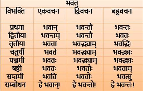 Bhavat shabd roop in sanskrit