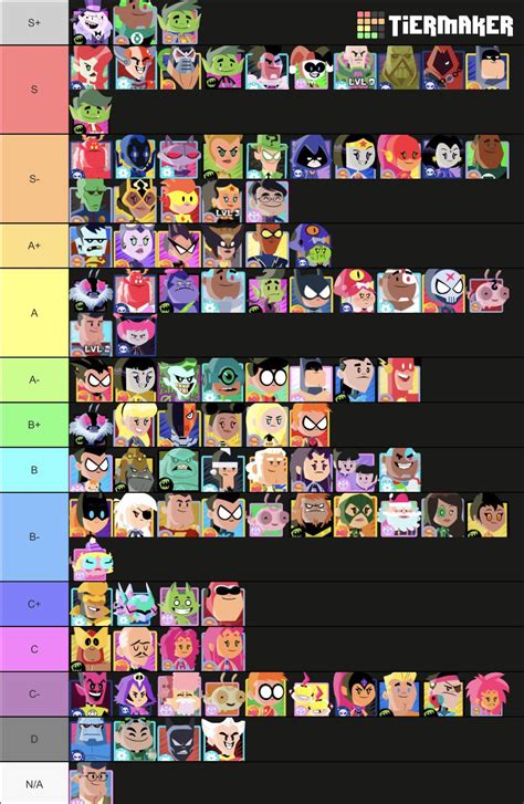 My Teeny Titans figures tier list v1.6! (I think, I’ve been losing ...