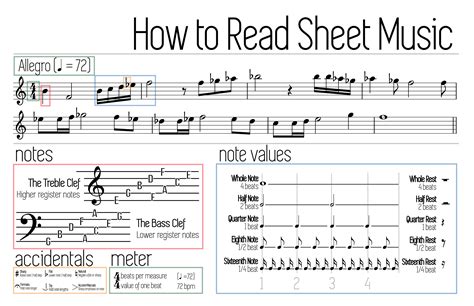 Sheet Music Cheat Sheet :: Behance