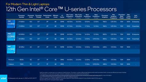 Intel Expands 12th Gen Core to Ultraportable Laptops, from 5-cores at 9 W to 14-cores at 28 W