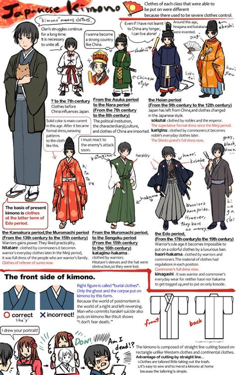 The BASIC evolution of male clothing. -- Japan, Japanese clothes, traditional, history, ancient ...