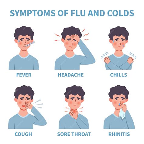 Premium Vector | Flu symptoms. Common cold and flu symptoms infographics. Fever, cough and sore ...