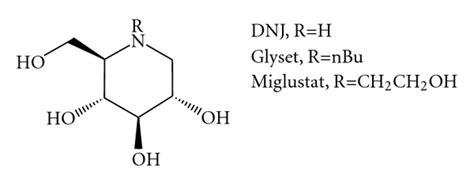 Structure of inhibitors of glycosidases. | Download Scientific Diagram