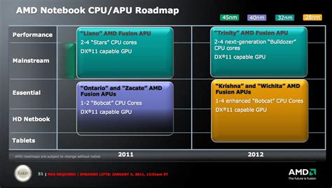 New AMD CPU Architectures Make Notable Digital Signal Processing ...