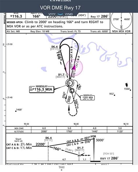 VOR/DME Approach Chart - PPRuNe Forums