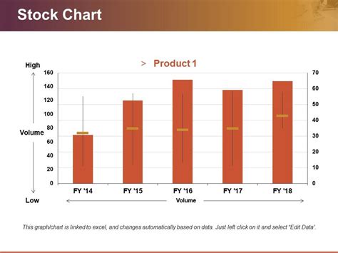 Stock Chart Powerpoint Templates | PowerPoint Presentation Images ...