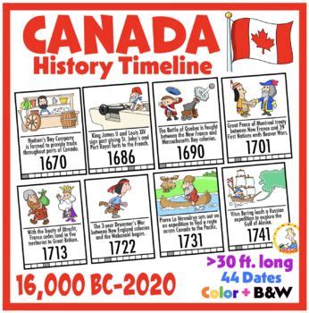 Canadian History Timeline Posters | Canada history, Canadian history, History timeline