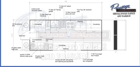 The Complete Food Truck Equipment List (Updated For 2024) | Street Food ...