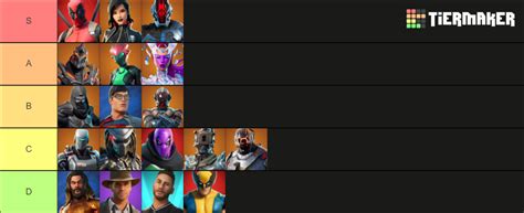 Fortnite Secret Skins Tier List (Community Rankings) - TierMaker