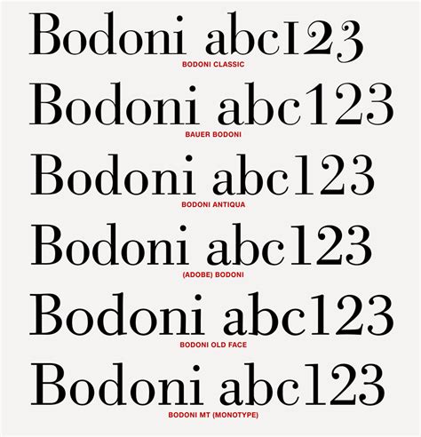 TypeTalk: Good Looking Bodoni at Any Size | CreativePro Network