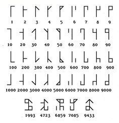 Image result for viking numbers | Escape room puzzles, Escape room, Ciphers and codes