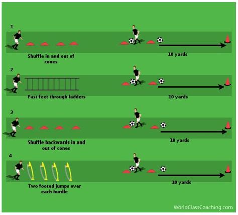 Football Agility Drills For Kids – Kids Matttroy