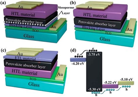 Preparation Methods for Large-Area Perovskite Solar Cells ...