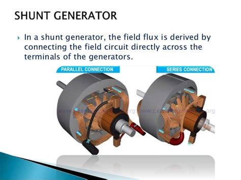 Shunt dc generator and its load characteristics