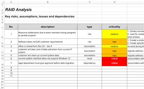 RAID Log Template - Gather Risks, Assumptions, Issues and ... (in Excel)