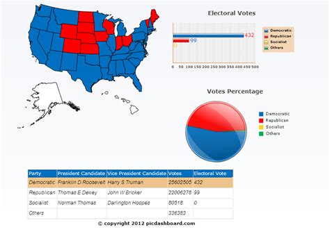 1944 Presidential Election