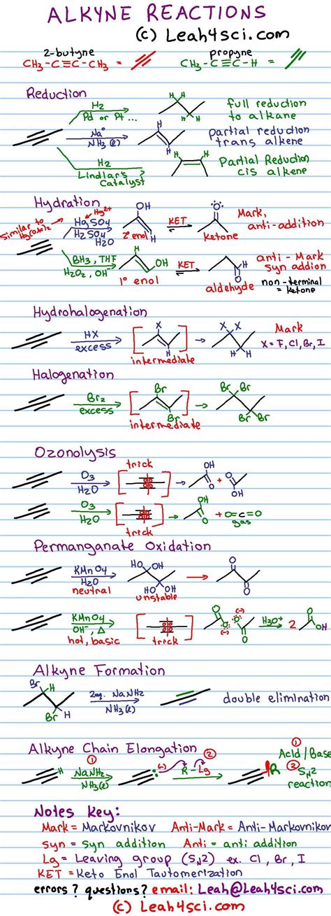 Chemistry Synthesis Reaction Worksheet