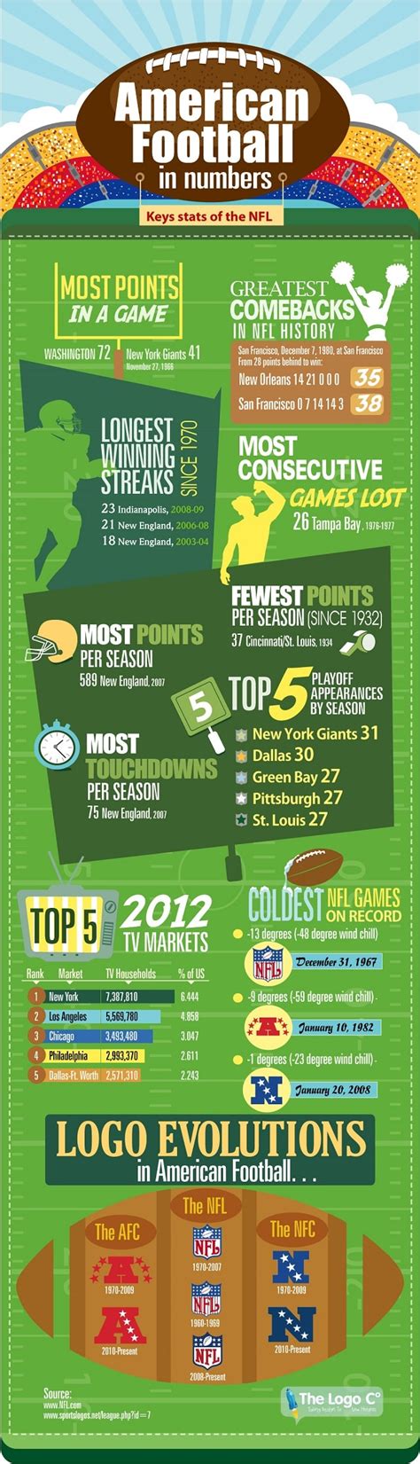 NFL: American Football in Numbers [Infographic] - The Logo Company