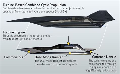 Hypersonic SR-72 Demonstrator Reportedly Spotted at Skunk Works