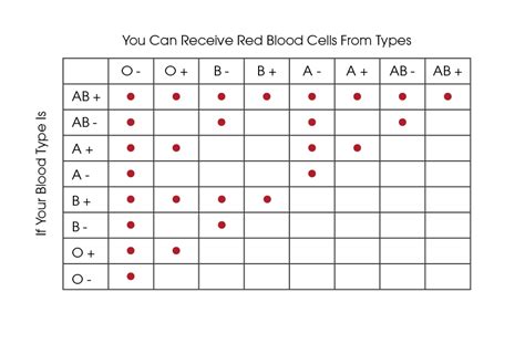 You're somebody's type. | ARUP Blood Services