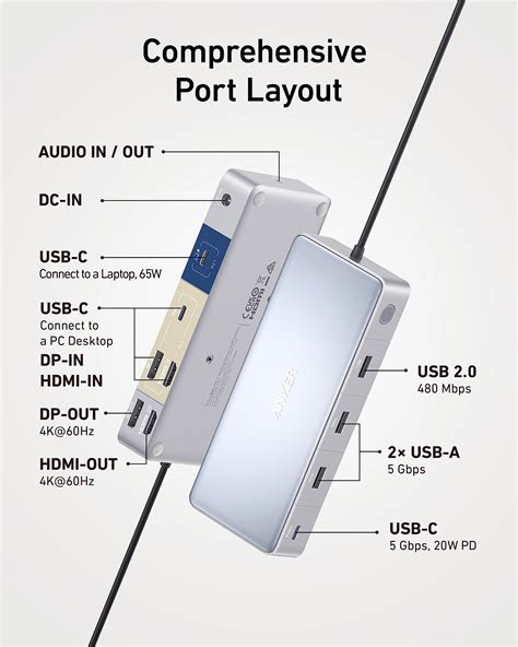 Anker: Zwei neue USB-Hubs mit KVM-Switch für zwei Laptops oder Desktop ...