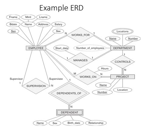 Er Diagram To Relational Schema Converter