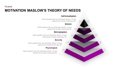 Maslow's Hierarchy of Needs Theory of Motivation PPT - Slidebazaar