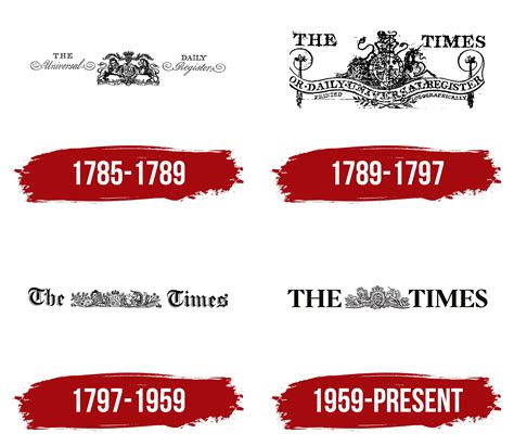 The Times Logo, symbol, meaning, history, PNG, brand