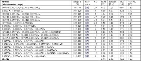 Guidelines for Liquid Density Prediction – Part 1: Correlations | Campbell Tip of the Month