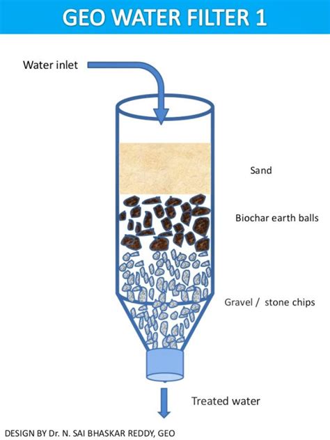 15 Homemade DIY Water Filter Projects