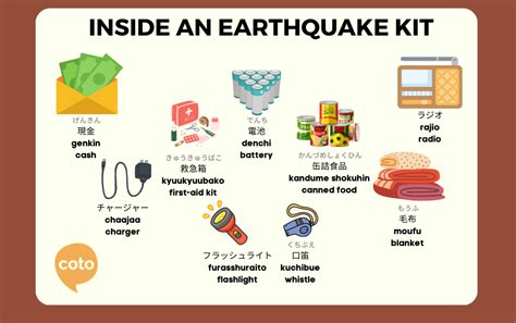 What To Do During an Earthquake in Japan: Emergency Kit, Vocabulary & Evacuation