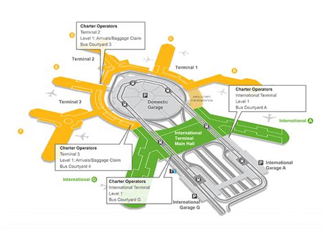 San Francisco Airport Terminal Map