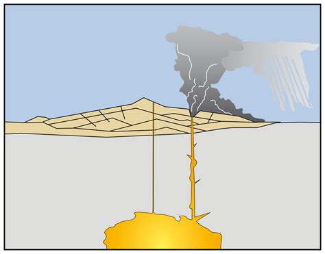 ملف:Mount Mazama eruption timeline 1.svg - المعرفة