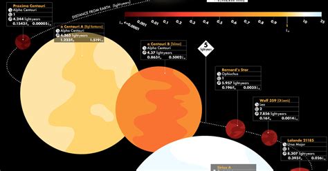 Are There Stars Closer To Earth Than The Sun - The Earth Images Revimage.Org