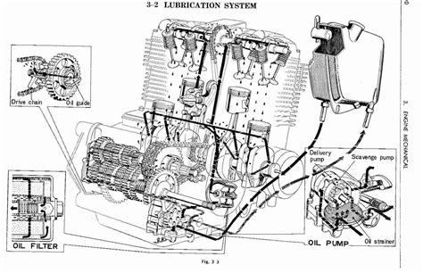 Honda Cb750 Parts Diagram