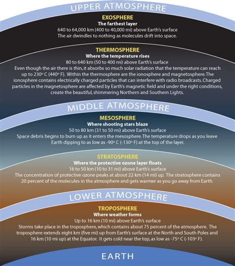 Ozone Depletion - APES Air Pollution Review