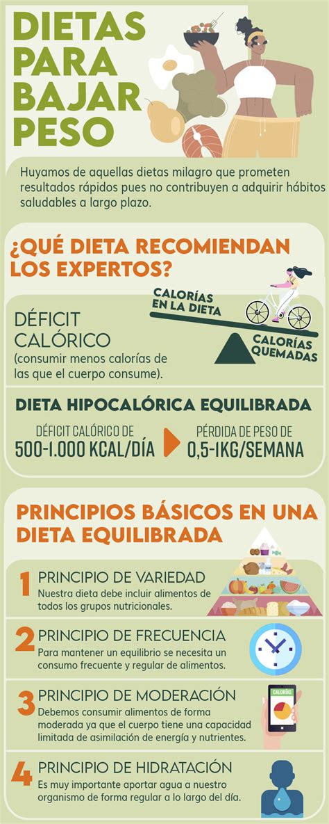 Dieta equilibrada para perder grasa y peso.