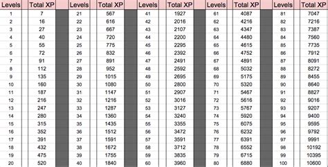 EXP Levels/Amounts Tutorial | Minecraft Economy Servers