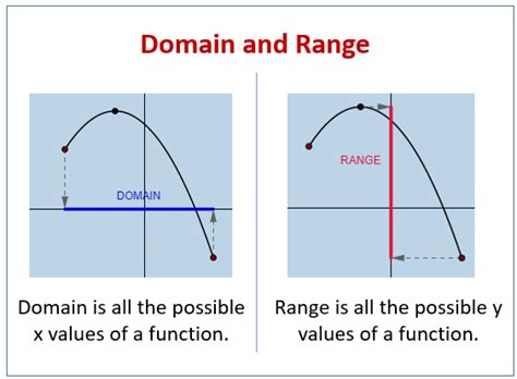 Domain And Range Of A Circle Calculator