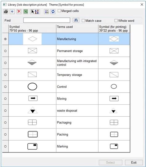 Manufacturing Flow Chart: Keep It Coherent with FMEA!