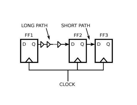 Clock skew - Alchetron, The Free Social Encyclopedia