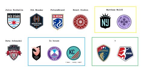 Who's designing NWSL logos? : r/NWSL