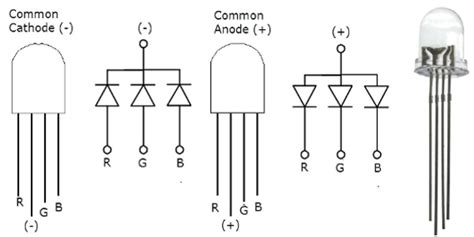 Led Diode Anode Cathode