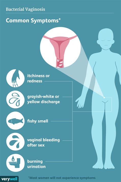 Bacterial Vaginosis (BV): Overview and More